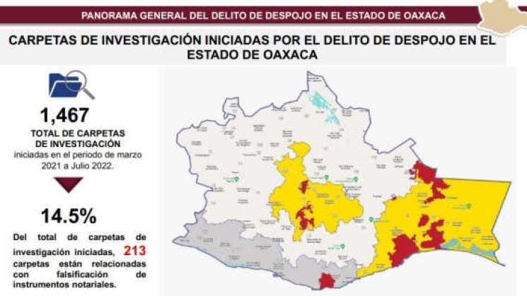 Investigan a funcionarios por cartel del despojo en Oaxaca