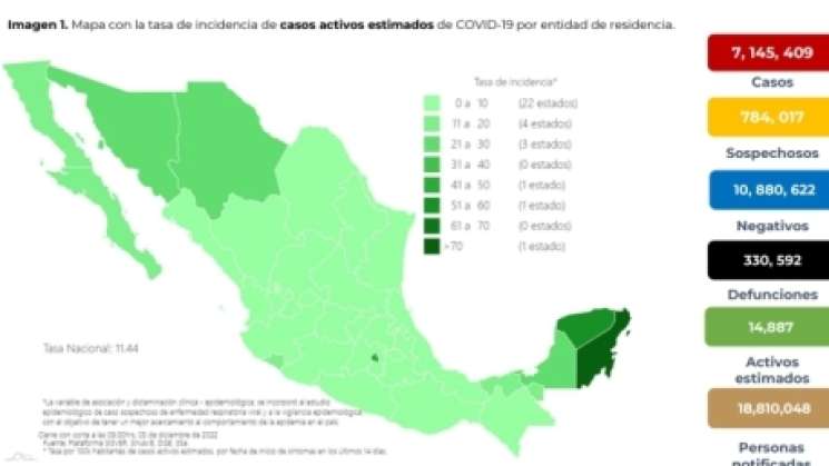 México suma12 mil 617 contagios y 67 muertes por covid-19