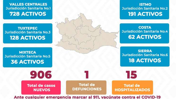 SSO pide mantener medidas básicas de prevención contra COVID-19  