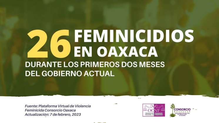  Registra Plataforma de Violencia 26 feminicidios en Oaxaca