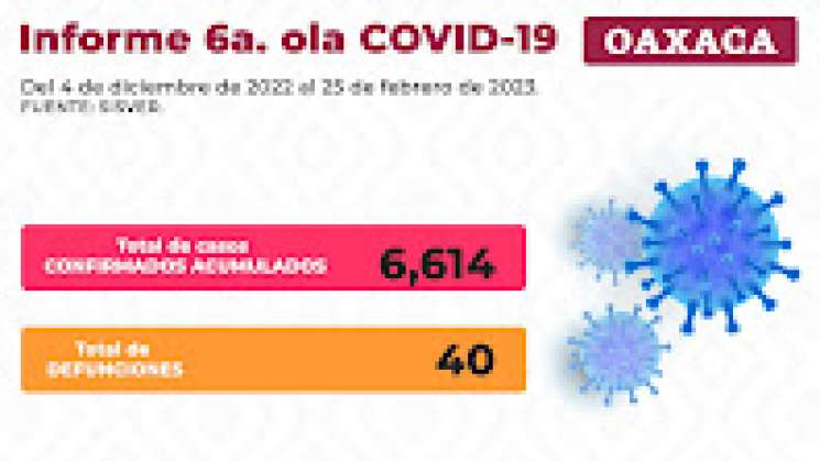 A la baja casos de COVID-19, sin notificación de decesos: SSO