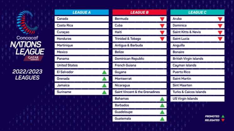 Concacaf define 4 selecciones para finales de Liga de Naciones