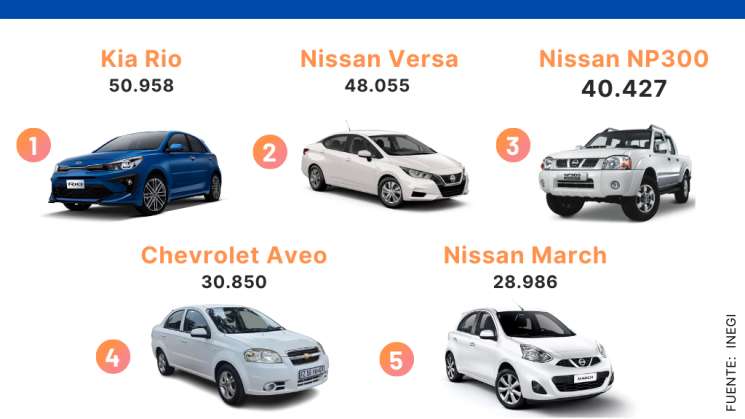 Más de 1 millón de autos se vendieron en México en 2022