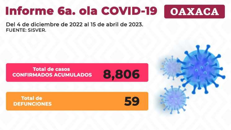 Demuestra vacuna Abdala gran eficacia contra Covid-19