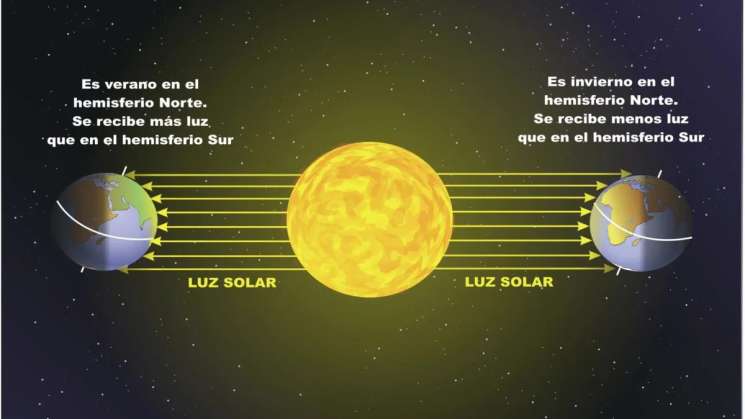 Inicia el solsticio de verano en Mexico