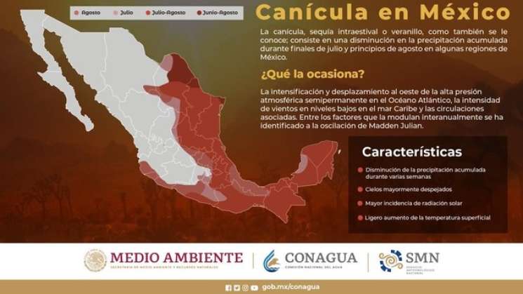 Inició canícula con disminución de lluvia en 26 estados de Mexico