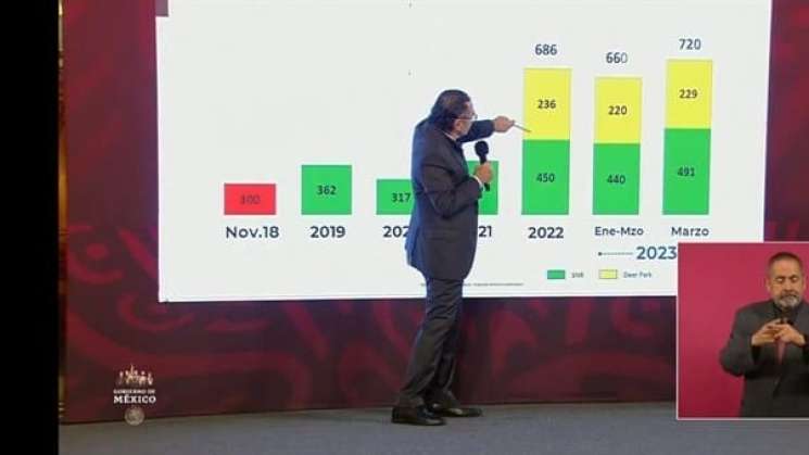 SHCP refinanciará deuda de Pemex   