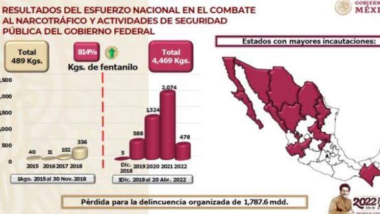 Suma México 58 Muertes Por Sobredosis De Fentanilo En 3 Años