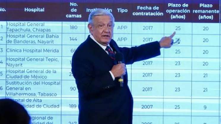 AMLO compra 3 hospitales que renta el gobierno a IP 