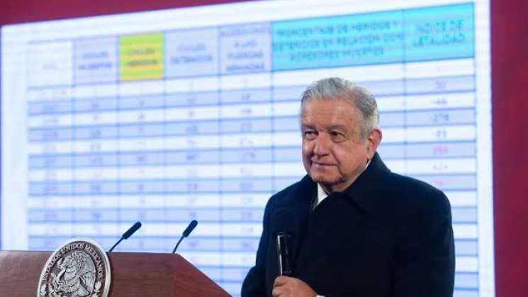 Anuncia AMLO incremento del 20% para el salario mínimo en 2024