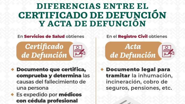 Exhorta SSO a denunciar cobros por certificados de defunción 