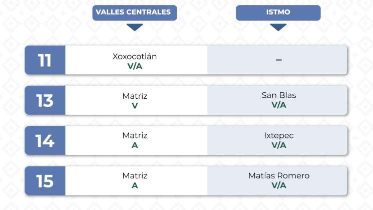 Realizarán subastas en sucursales del Monte de Piedad en Oaxaca 