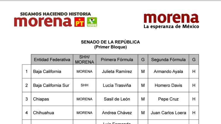 Revela Morena lista de precandidatos al Senado para 11 estados