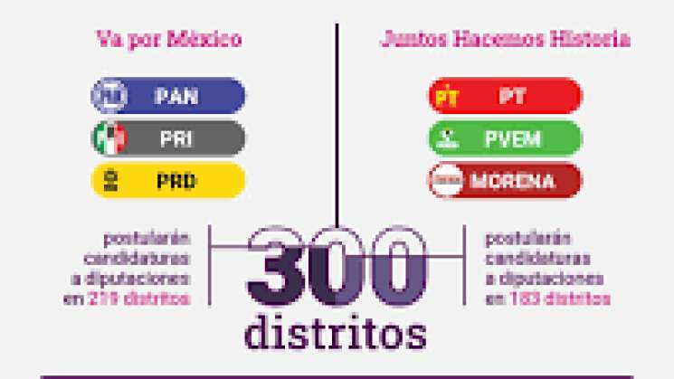 INE: 4 partidos políticos han cumplido con plataforma electoral