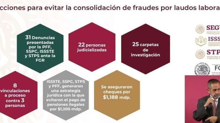 ISSSTE nido de corrupción, conflictos de intereses,fraudes:Segob