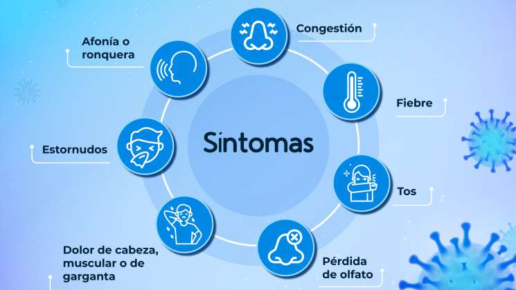 Conoce los síntomas de “Pirola”, nueva variante de Covid-19