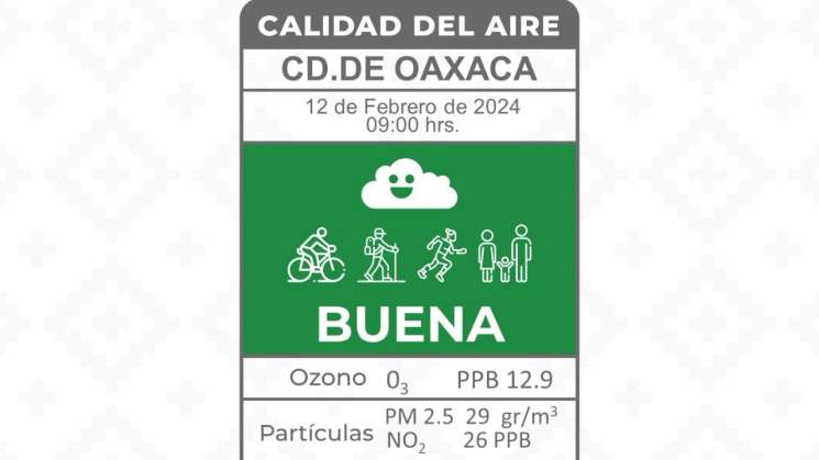 Zona metropolitana de Oaxaca mantiene buena calidad del aire