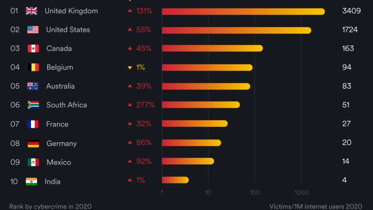 En México aumenta el peligro por delitos informáticos 