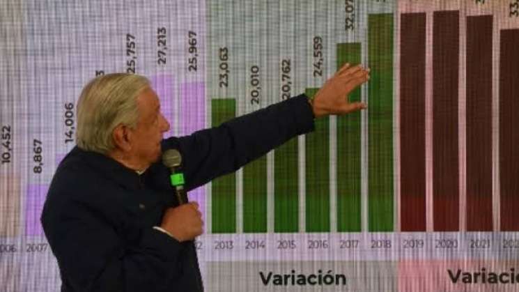 SAT: Salinas Pliego tienen adeudos por 30 mil mdp