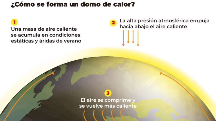 Elevadas temperaturas cambian calidad del aire en Oaxaca