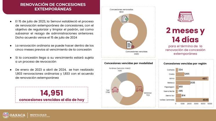 Exhortan a renovar concesiones del servicio de transporte público