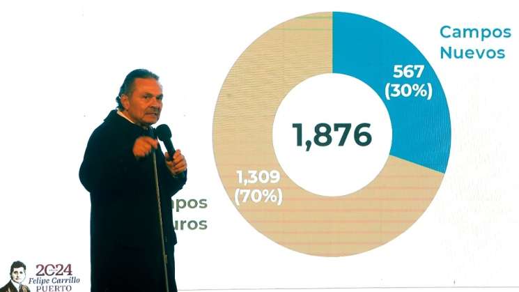 Tras 5 años,refina Pemex más de 1 millón de barriles diarios