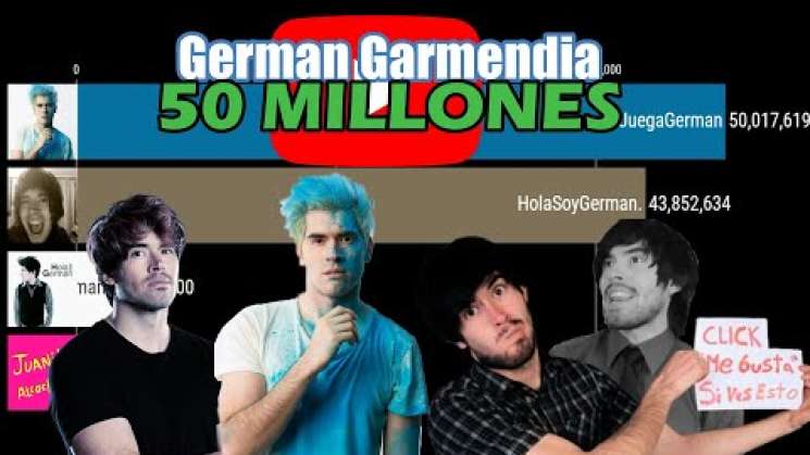 Germán Garmendia Celebra 50 millones  de suscriptores en su canal