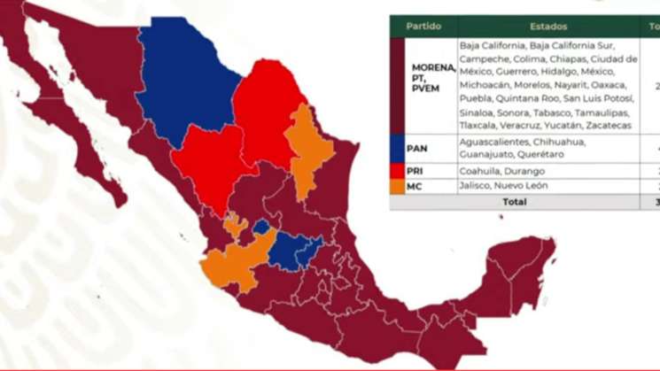 Logra Morena y coalición mayoría calificada en Congreso de Oaxaca