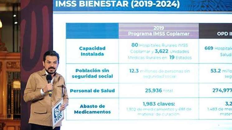 IMSS-Bienestar atiende a 53.2 millones de personas sin seguro 